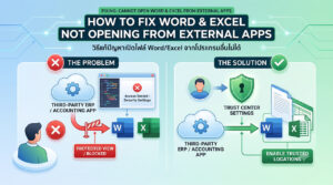 แผนภาพอธิบายสาเหตุปัญหาเปิด Word Excel ผ่านโปรแกรมอื่นไม่ได้ ซึ่งเกิดจากระบบความปลอดภัย (Protected View) บล็อกการเข้าถึงไฟล์ พร้อมแสดงวิธีแก้ไขปัญหาด้วยการตั้งค่าโฟลเดอร์ที่ปลอดภัยใน Trust Center (Trusted Locations)