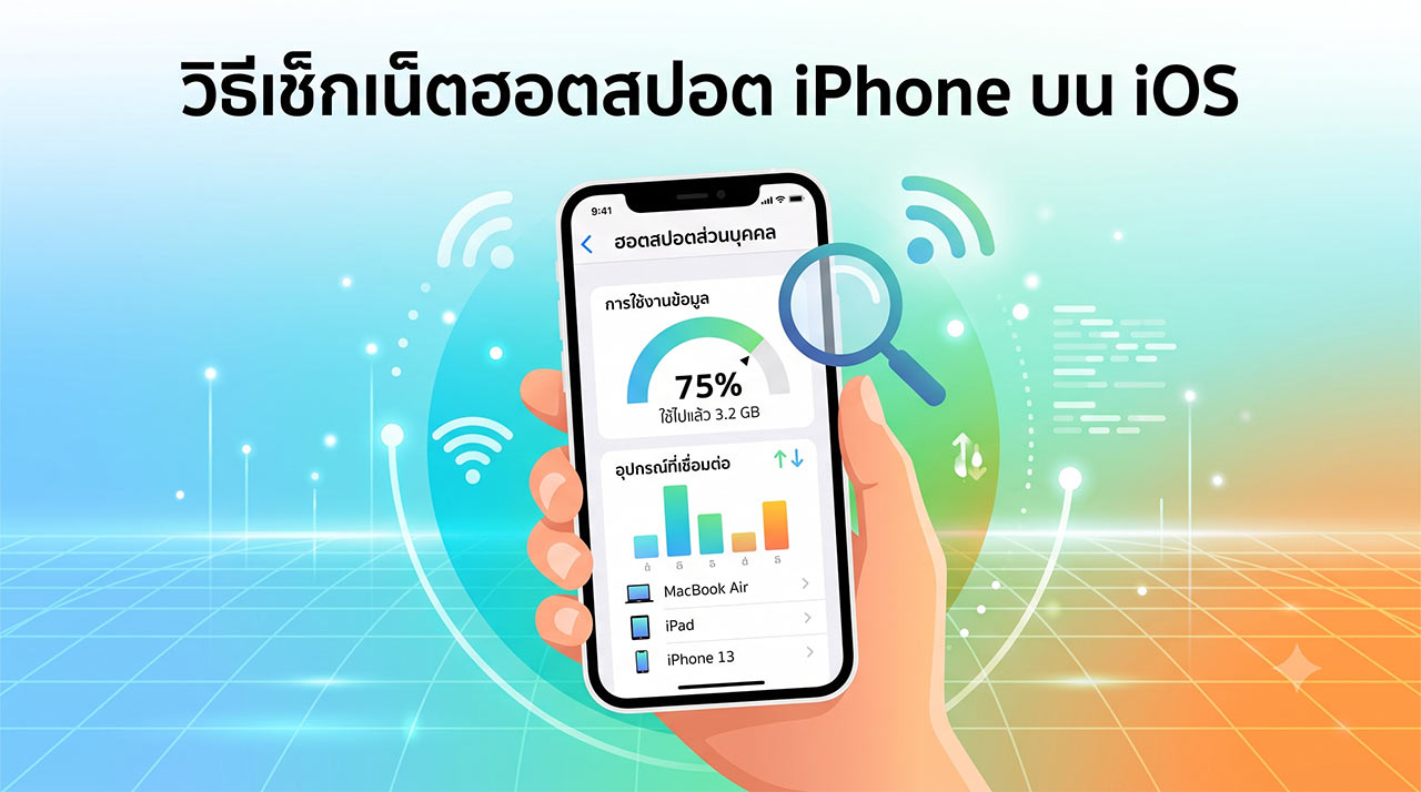 ภาพประกอบดิจิทัลแสดงวิธีตรวจสอบข้อมูลการใช้งานฮอตสปอตส่วนบุคคล (Personal Hotspot) บนเครื่อง iPhone โดยด้านบนมีข้อความภาษาไทยระบุว่า "วิธีเช็กเน็ตฮอตสปอต iPhone บน iOS" หน้าจอ iPhone แสดงหน้าต่างการตั้งค่า 'ฮอตสปอตส่วนบุคคล' แสดง 'การใช้งานข้อมูล' 75% หรือ 3.2 GB มีแว่นขยายส่องอยู่ และรายการ 'อุปกรณ์ที่เชื่อมต่อ' ได้แก่ MacBook Air, iPad, และ iPhone 13 พร้อมสัญลักษณ์ upload/download และกราฟแท่ง พื้นหลังเป็นกราฟิกสีฟ้า-ส้ม มีสัญลักษณ์ Wi-Fi และเส้นข้อมูลกระจายอยู่