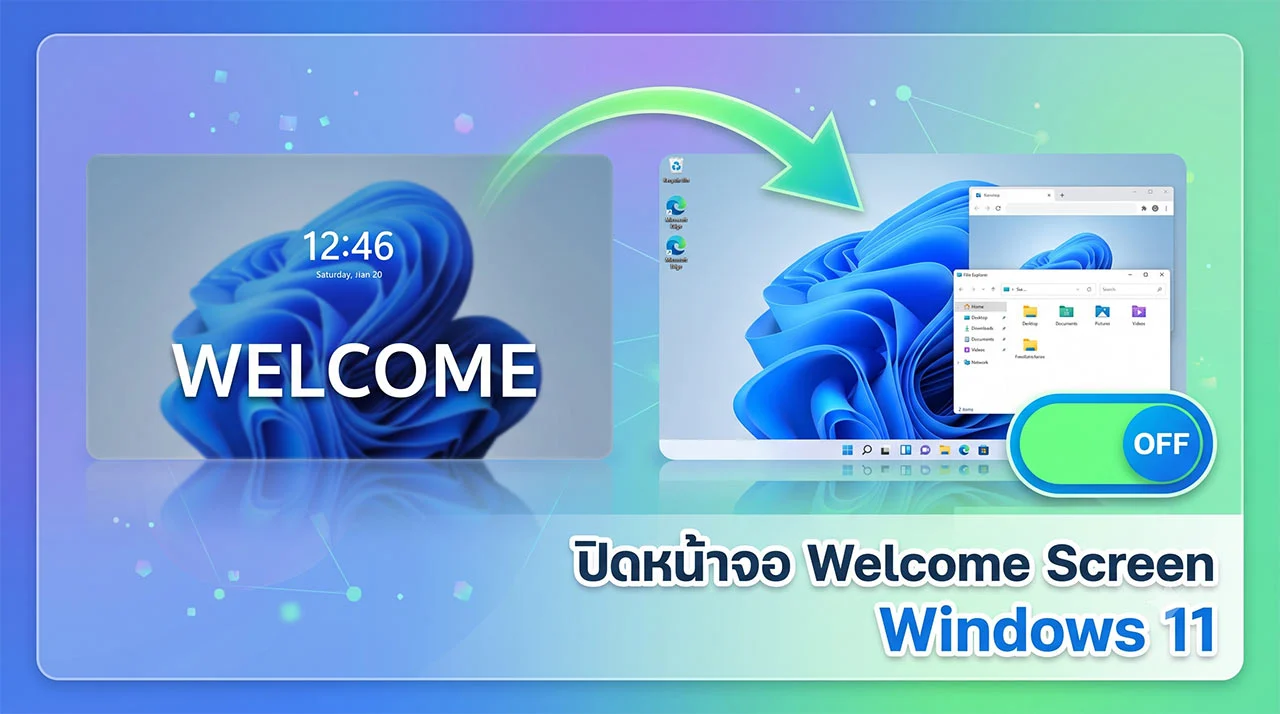 ภาพกราฟิกเปรียบเทียบก่อนและหลังการใช้วิธีปิดหน้าจอ Welcome Screen บนคอมพิวเตอร์ Windows 11 โดยมีลูกศรสีเขียวชี้ข้ามจากหน้าจอต้อนรับไปยังหน้าเดสก์ท็อปที่พร้อมใช้งานทันที พร้อมสวิตช์ปุ่ม OFF และข้อความระบุชัดเจน เพื่ออธิบายขั้นตอนการตั้งค่าข้ามหน้าล็อกอินให้ระบบบูตเครื่องเข้าสู่หน้าจอหลักได้รวดเร็วขึ้น