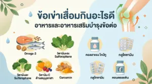 ข้อเข่าเสื่อมกินอะไรดี ? อาหารและอาหารเสริมข้อเข่าเสื่อม เพื่อสุขภาพข้อต่อที่ยั่งยืน